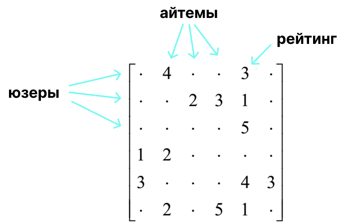 c[tvf